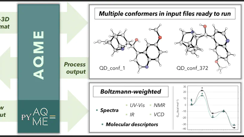 AQME: Automated Quantum Mechanical Environments for Researchers and Educators