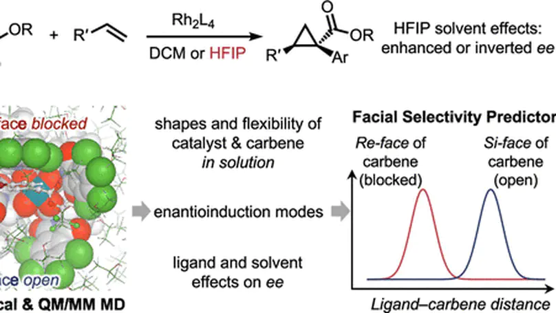Hexafluoroisopropanol Solvent Effects on Enantioselectivity of Dirhodium Tetracarboxylate-Catalyzed Cyclopropanation