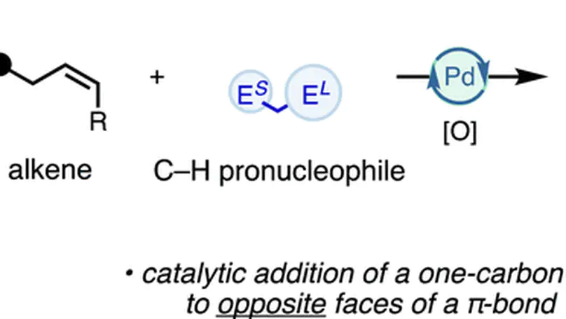 Anti-selective Cyclopropanation of Nonconjugated Alkenes with Diverse Pronucleophiles via Directed Nucleopalladation