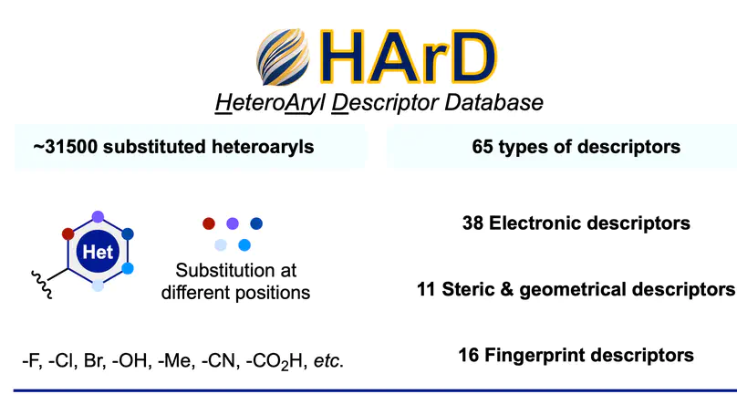 A database of steric and electronic properties of heteroaryl substituents